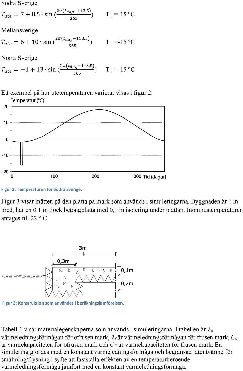 Byggnaden är 6 m bred, har en 0,1 m tjock betongplatta med 0,1 m isolering under plattan. Inomhustemperaturen antages till 22 C. Figur 3: Konstruktion som användes i beräkningsjämförelsen.