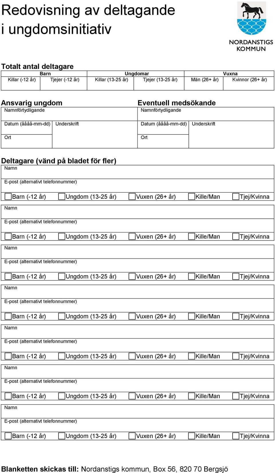 Killar (13-25 år) Tjejer (13-25 år) Män (26+ år) Kvinnor (26+