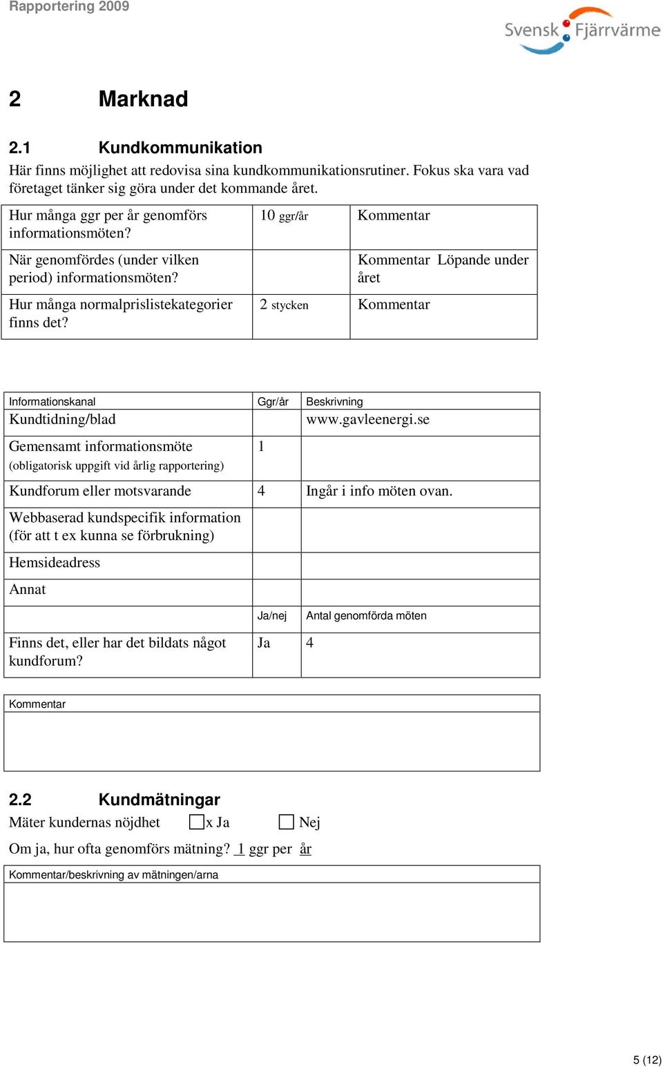 10 ggr/år 2 stycken Löpande under året Informationskanal Ggr/år Beskrivning Kundtidning/blad www.gavleenergi.