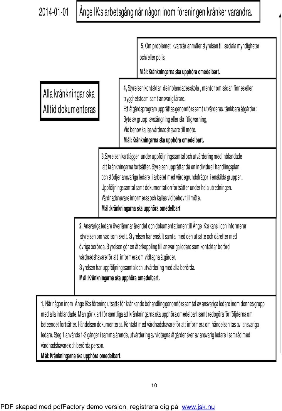 Alla kränkningar ska Alltid dokumenteras 4, Styrelsen kontaktar de inblandades skola, mentor om sådan finnes eller trygghetsteam samt ansvarig lärare.