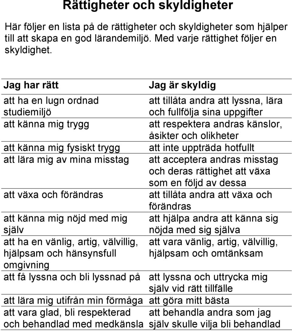 och fullfölja sina uppgifter att respektera andras känslor, åsikter och olikheter att inte uppträda hotfullt att acceptera andras misstag och deras rättighet att växa som en följd av dessa att