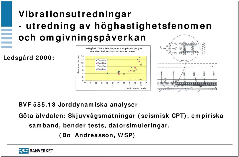 13 Jorddynamiska analyser Göta älvdalen: Skjuvvågsmätningar