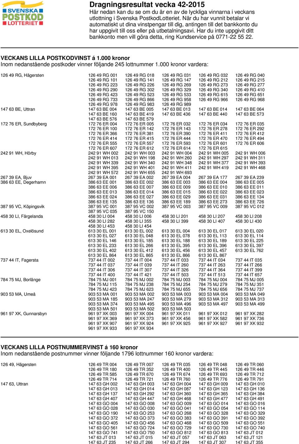 Har du inte uppgivit ditt bankkonto men vill göra detta, ring Kundservice på 0771-22 55 22. VECKANS LILLA POSTKODVINST á 1.000 kronor Inom nedanstående postkoder vinner följande 245 lottnummer 1.