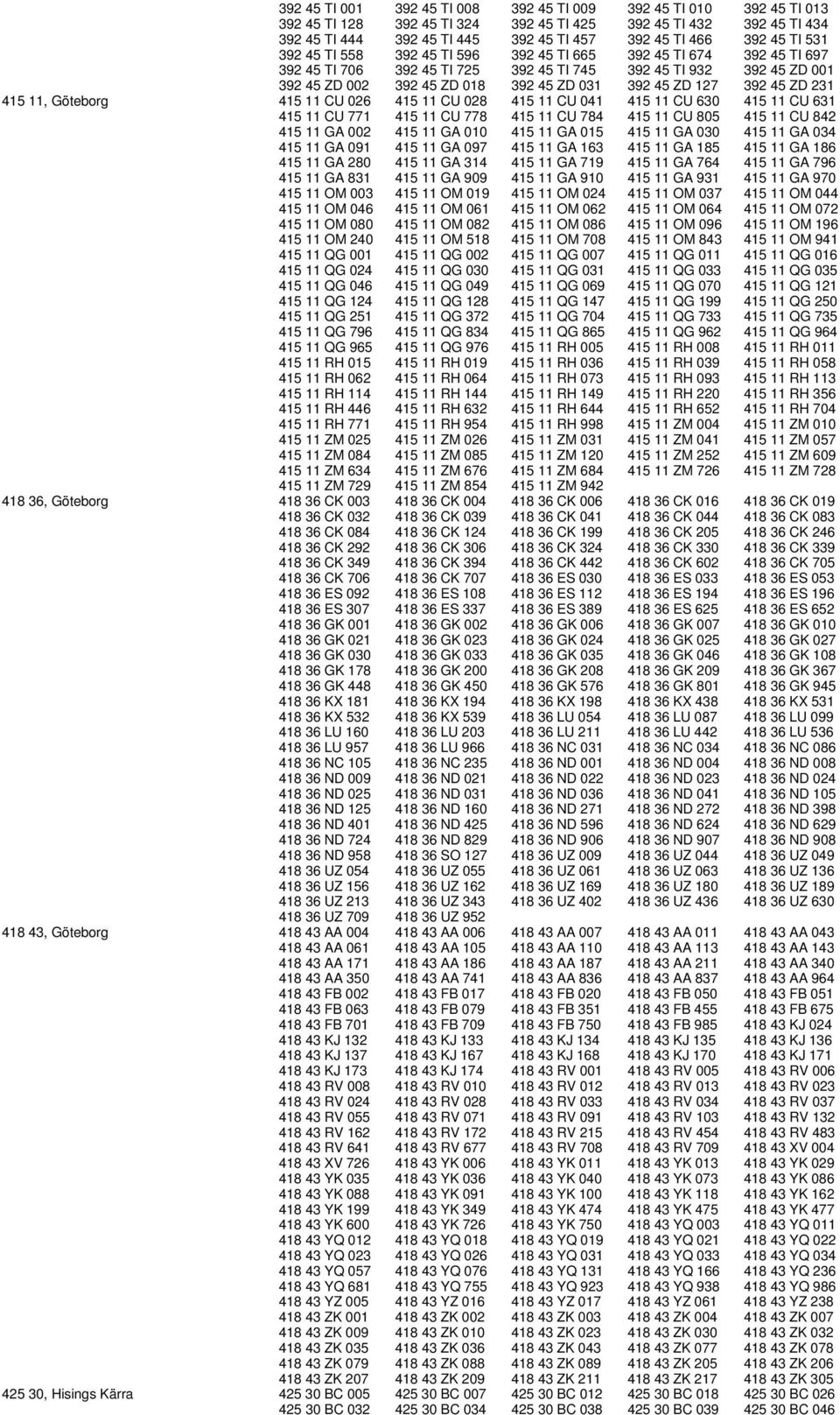 ZD 127 392 45 ZD 231 415 11, Göteborg 415 11 CU 026 415 11 CU 028 415 11 CU 041 415 11 CU 630 415 11 CU 631 415 11 CU 771 415 11 CU 778 415 11 CU 784 415 11 CU 805 415 11 CU 842 415 11 GA 002 415 11