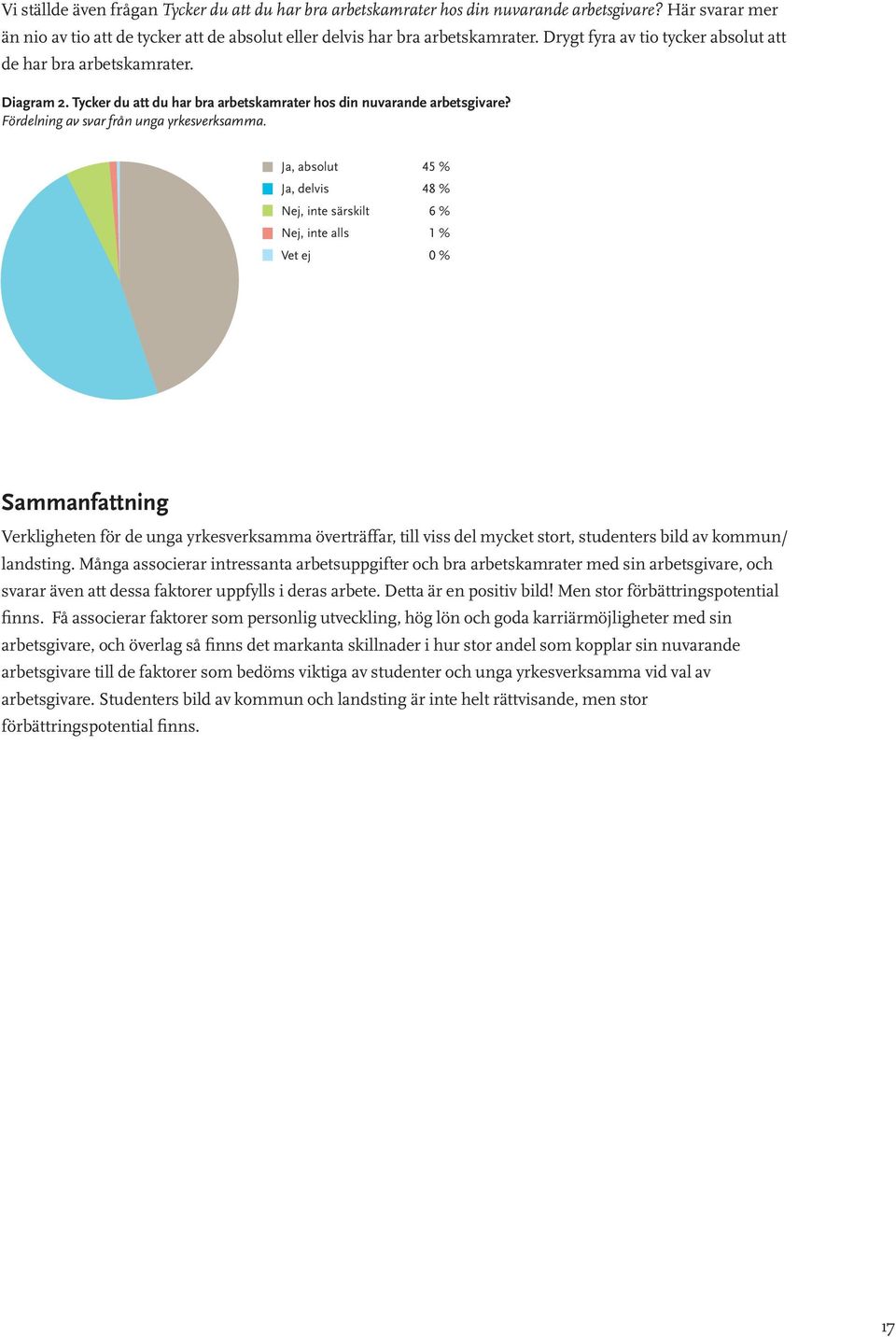 Ja, absolut 45 % Ja, delvis 48 % Nej, inte särskilt 6 % Nej, inte alls 1 % Vet ej 0 % Sammanfattning Verkligheten för de unga yrkesverksamma överträffar, till viss del mycket stort, studenters bild