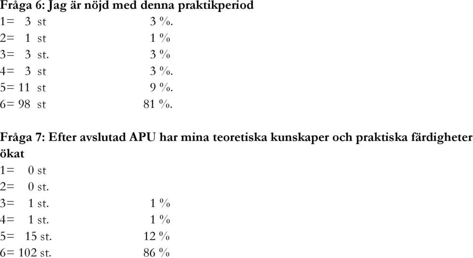 Fråga 7: Efter avslutad APU har mina teoretiska kunskaper och praktiska