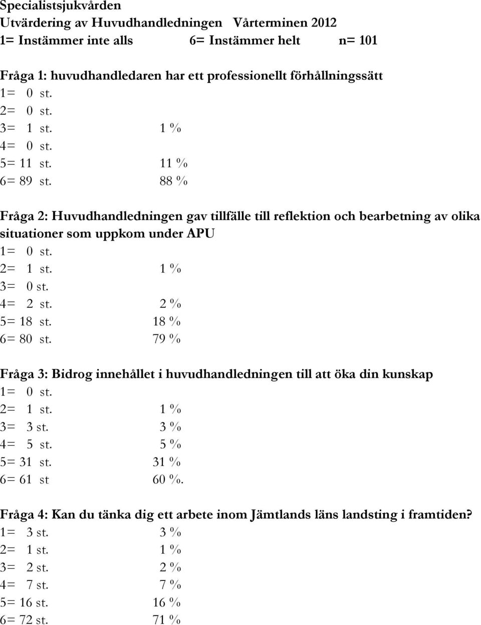 88 % Fråga 2: Huvudhandledningen gav tillfälle till reflektion och bearbetning av olika situationer som uppkom under APU 3= 0 st. 4= 2 st. 2 % 5= 18 st. 18 % 6= 80 st.