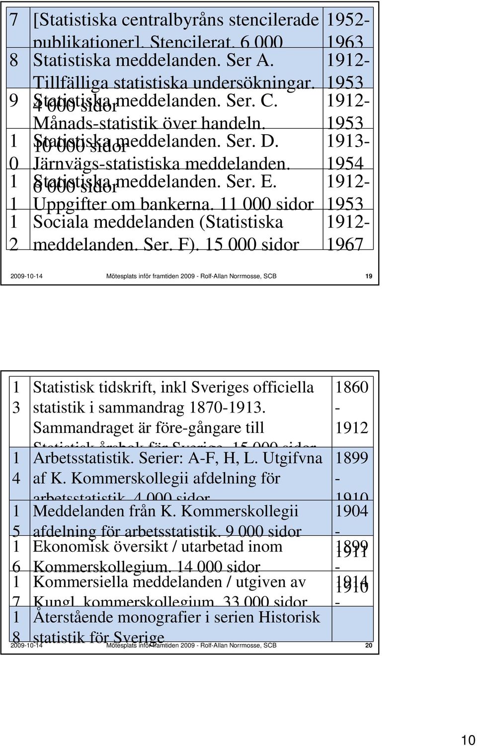 000 sidor Sociala meddelanden (Statistiska 2 meddelanden. Ser. F).