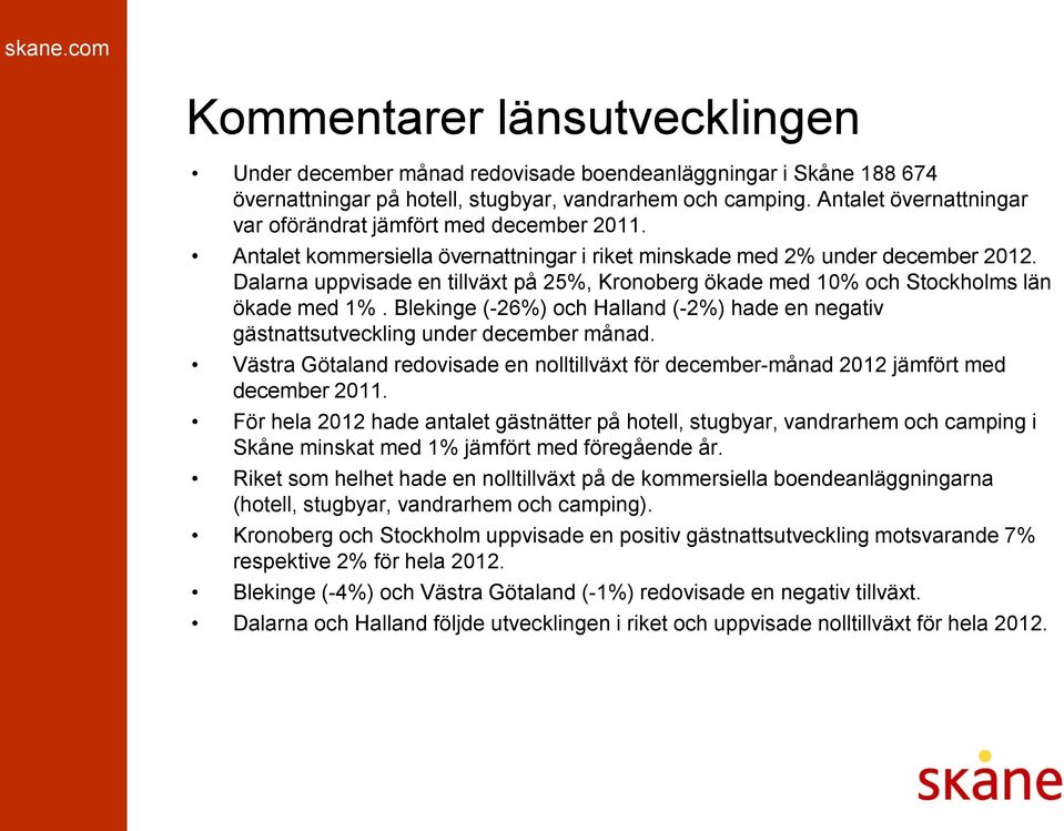 Dalarna uppvisade en tillväxt på 25%, Kronoberg ökade med 10% och Stockholms län ökade med 1%. Blekinge (-26%) och Halland (-2%) hade en negativ gästnattsutveckling under december månad.