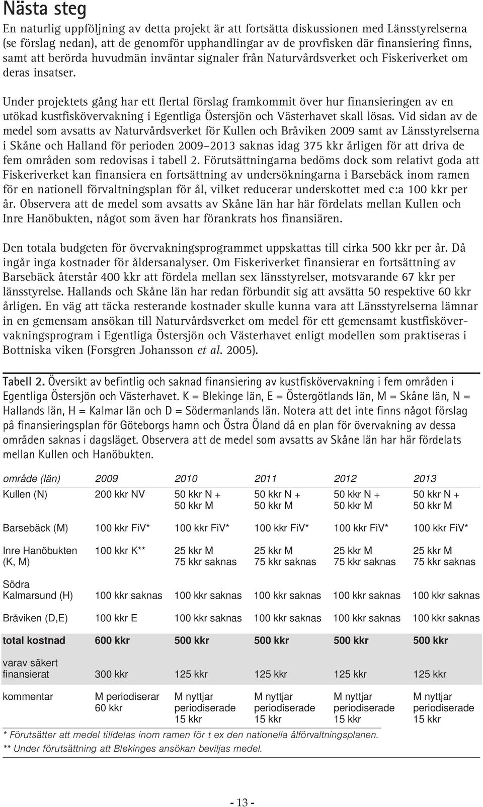 Under projektets gång har ett flertal förslag framkommit över hur finansieringen av en utökad kustfiskövervakning i Egentliga Östersjön och Västerhavet skall lösas.