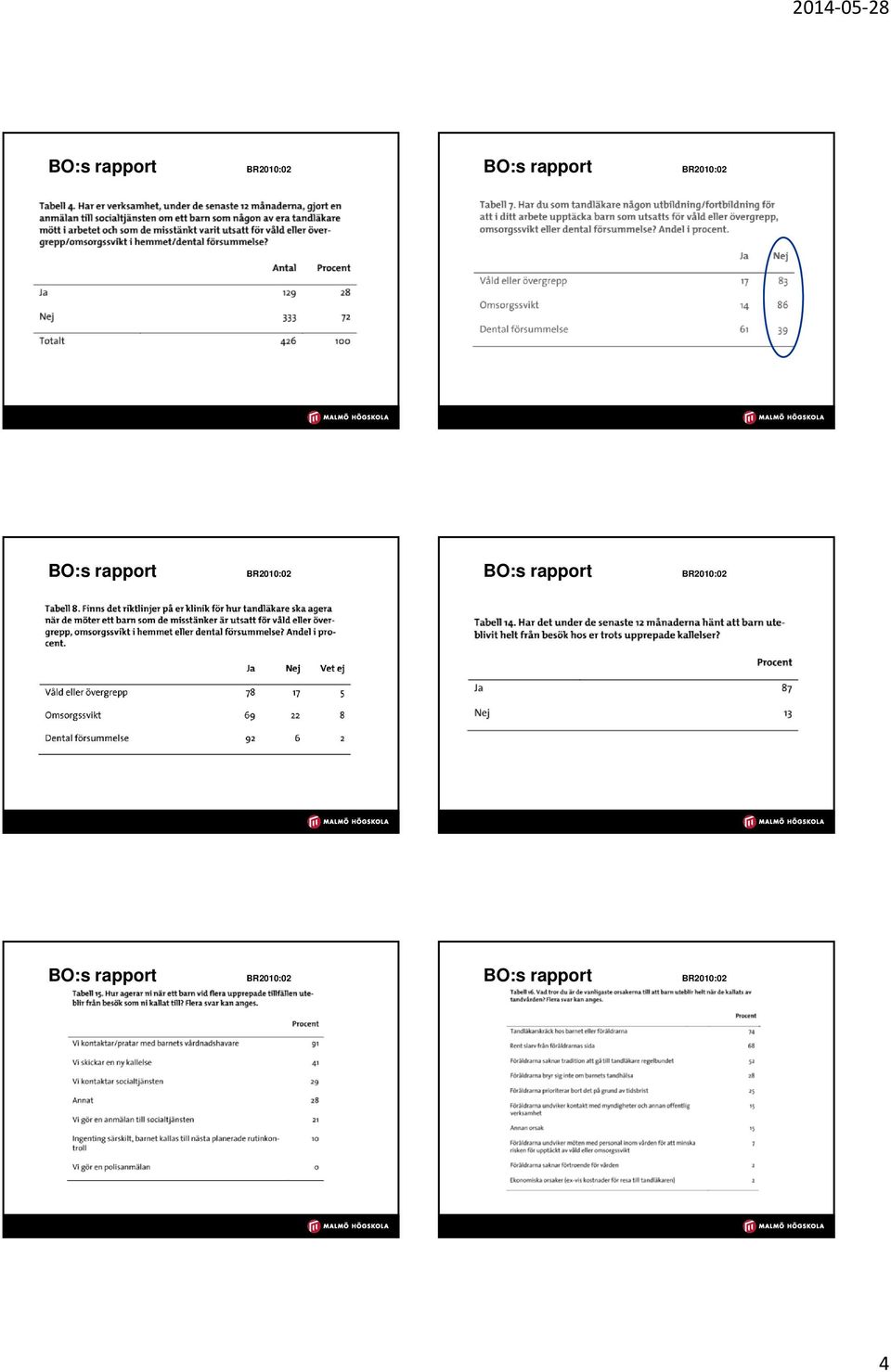 BR2010:02  rapport BR2010:02 4