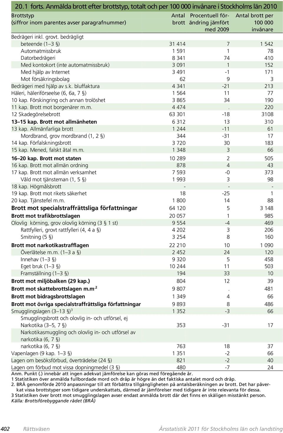 Bedrägeri inkl. grovt.