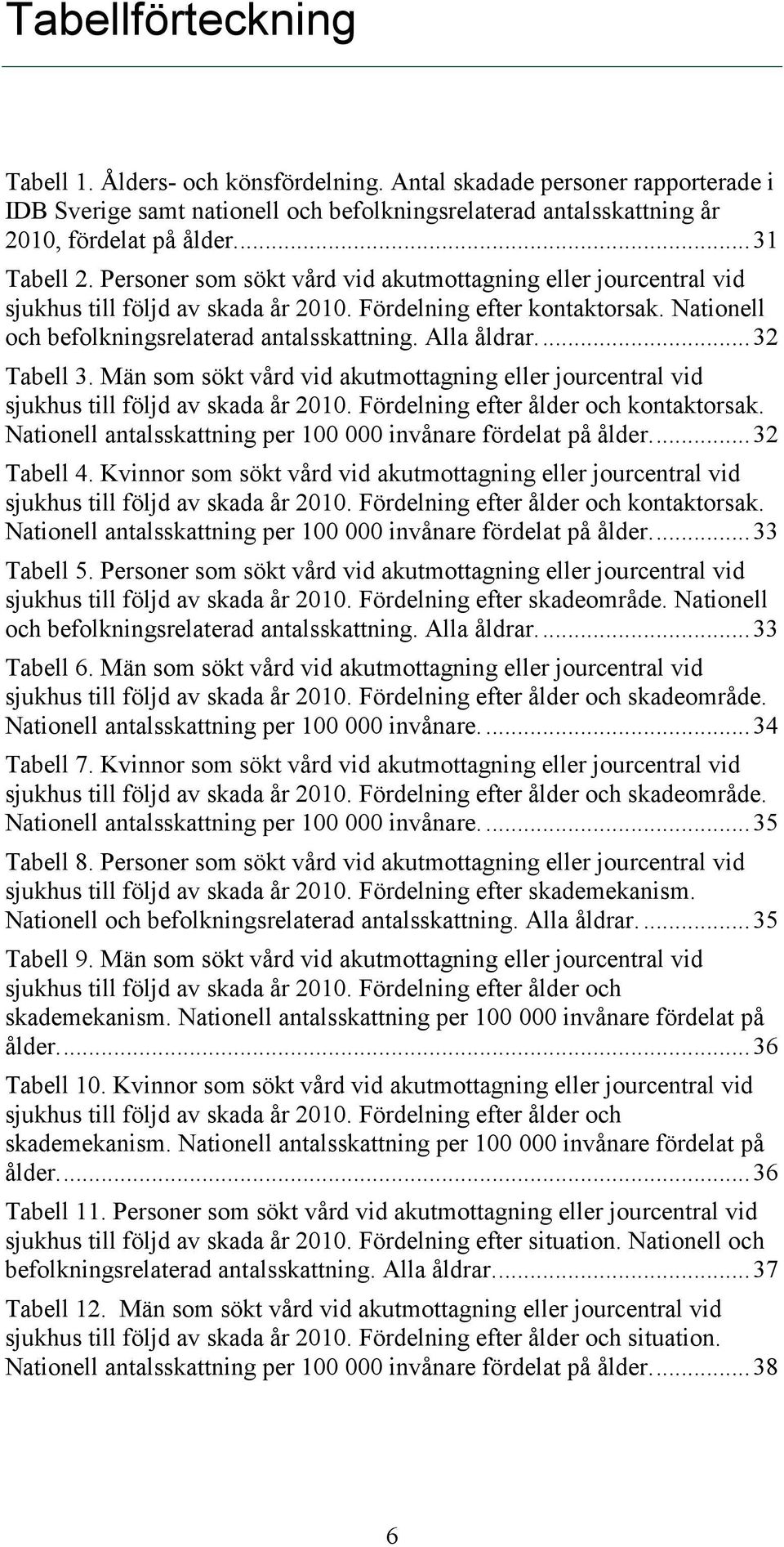 Alla åldrar.... 32 Tabell 3. Män som sökt vård vid akutmottagning eller jourcentral vid sjukhus till följd av skada år 2010. Fördelning efter ålder och kontaktorsak.