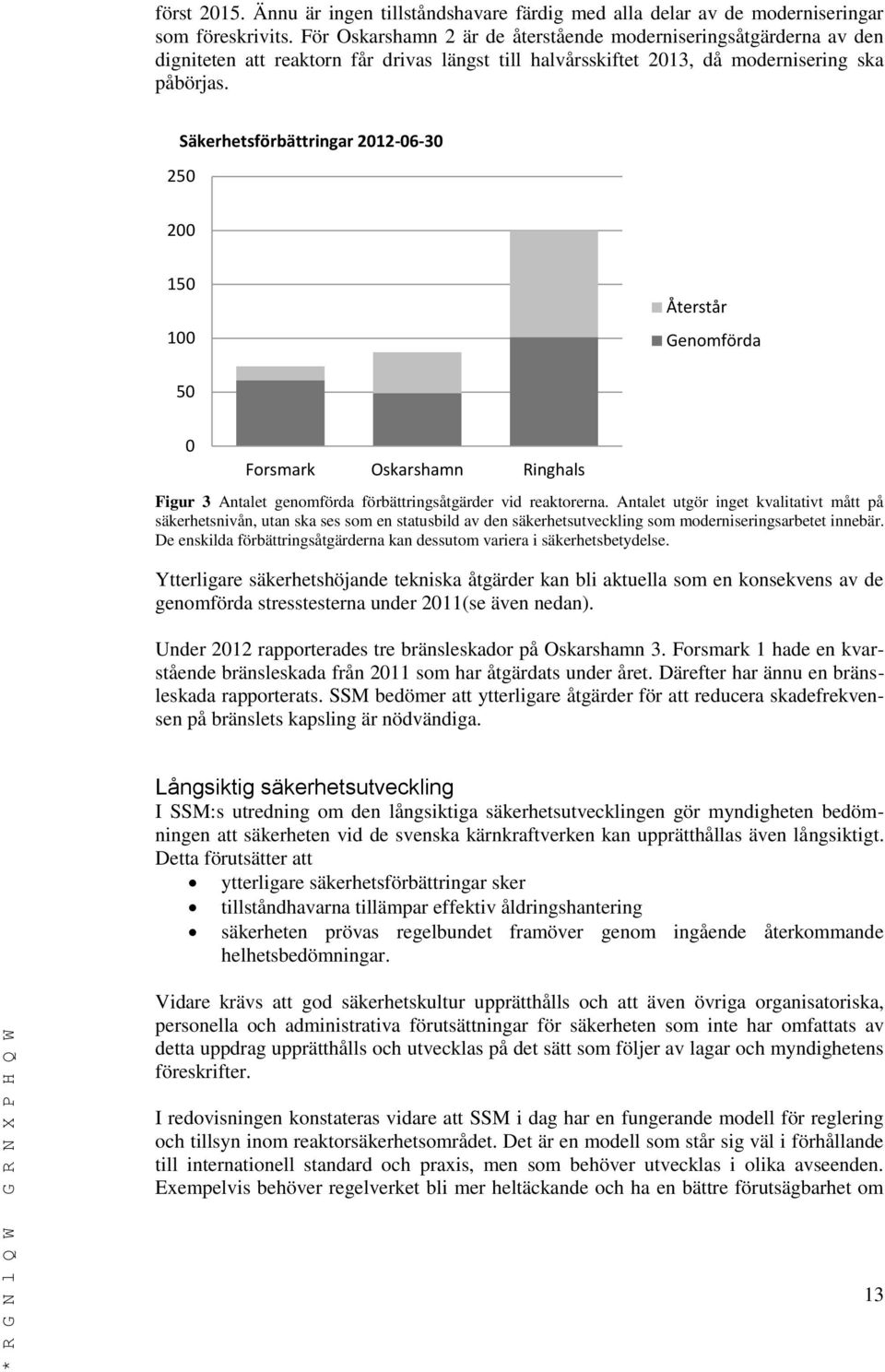 Säkerhetsförbättringar 2012-06-30 250 200 150 100 Återstår Genomförda 50 0 Forsmark Oskarshamn Ringhals Figur 3 Antalet genomförda förbättringsåtgärder vid reaktorerna.