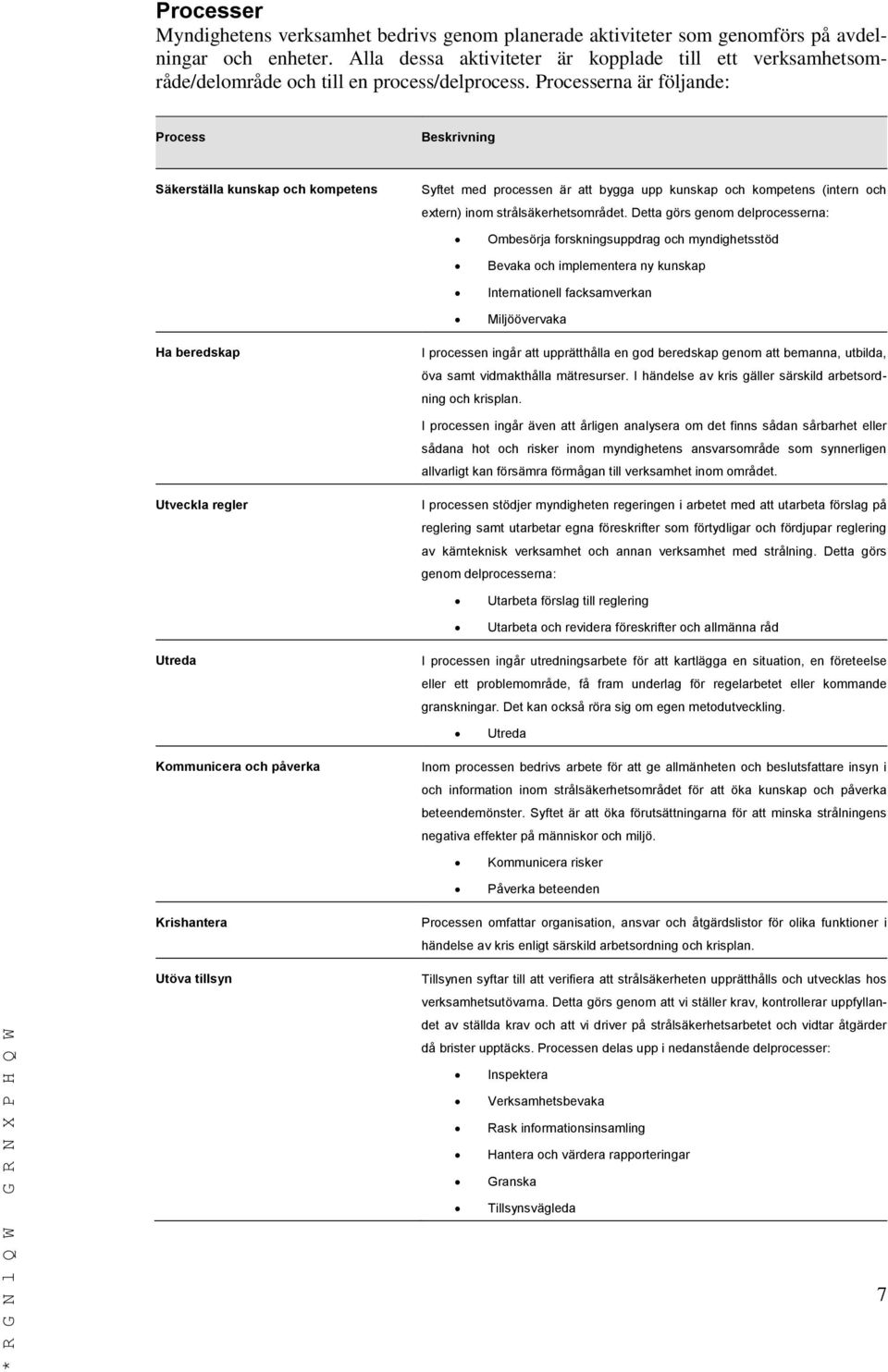 Processerna är följande: Process Beskrivning Säkerställa kunskap och kompetens Syftet med processen är att bygga upp kunskap och kompetens (intern och extern) inom strålsäkerhetsområdet.