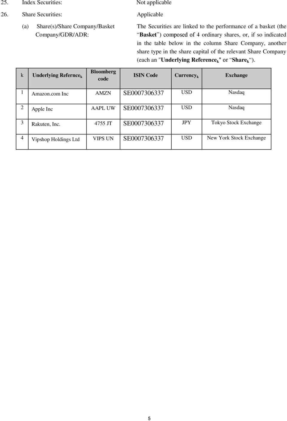shares, or, if so indicated in the table below in the column Share Company, another share type in the share capital of the relevant Share Company (each an "Underlying