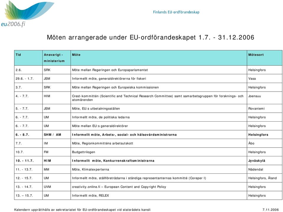 - 7.7. JSM Möte, EU:s utbetalningsställen Rovaniemi 6. - 7.7. UM Informellt möte, de politiska ledarna Helsingfors 6. - 7.7. UM Möte mellan EU:s generaldirektörer Helsingfors 6. - 8.7. SHM / AM Informellt möte, Arbets-, social- och hälsovårdsministrarna Helsingfors 7.