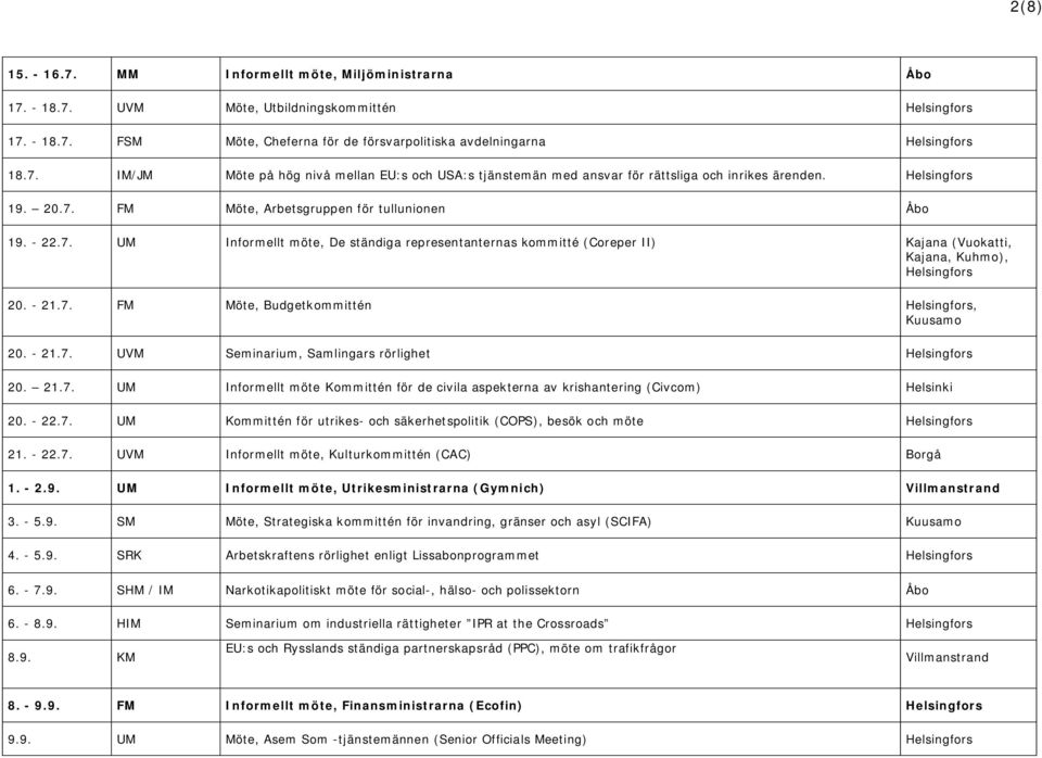 - 21.7. FM Möte, Budgetkommittén Helsingfors, Kuusamo 20. - 21.7. UVM Seminarium, Samlingars rörlighet Helsingfors 20. 21.7. UM Informellt möte Kommittén för de civila aspekterna av krishantering (Civcom) Helsinki 20.