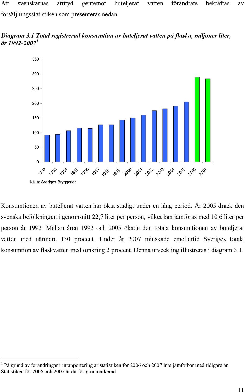 2007 Källa: Sveriges Bryggerier Konsumtionen av buteljerat vatten har ökat stadigt under en lång period.