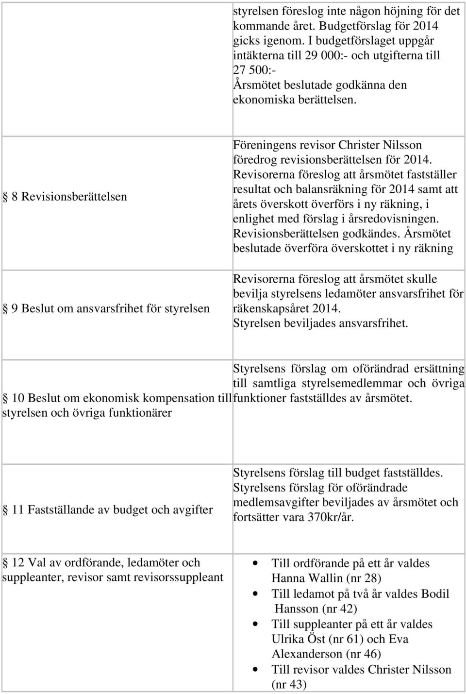 8 Revisionsberättelsen 9 Beslut om ansvarsfrihet för styrelsen Föreningens revisor Christer Nilsson föredrog revisionsberättelsen för 2014.