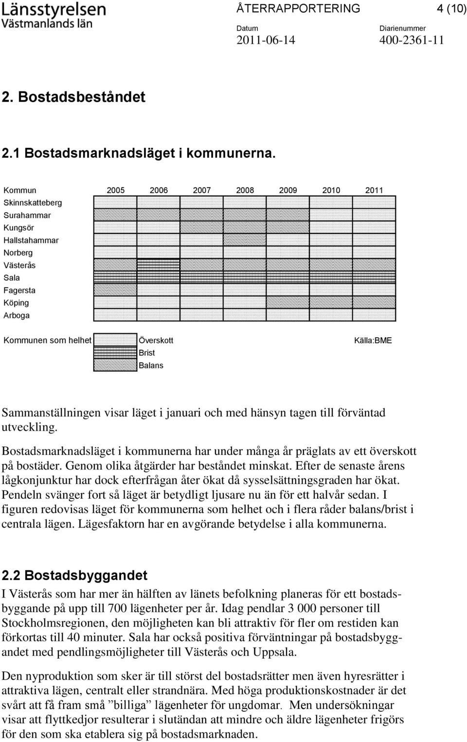 Sammanställningen visar läget i januari och med hänsyn tagen till förväntad utveckling. Bostadsmarknadsläget i kommunerna har under många år präglats av ett överskott på bostäder.