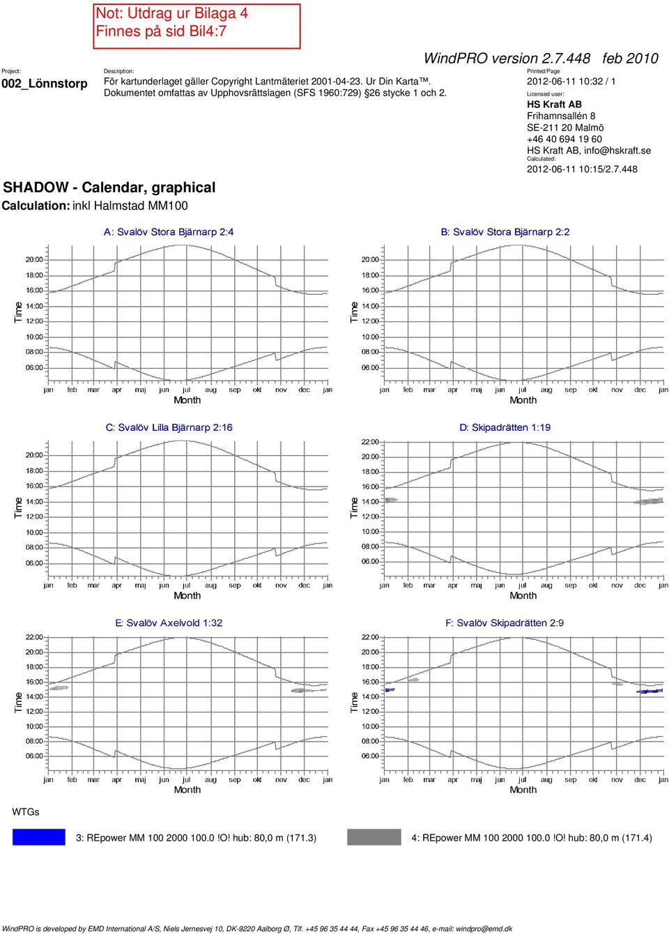 448 Calculation: inkl Halmstad MM100 3: REpower MM 100