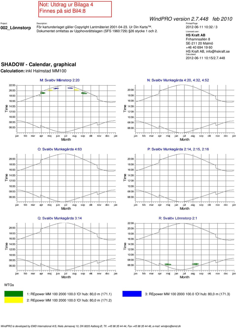 448 Calculation: inkl Halmstad MM100 1: REpower MM 100 2000 100.0!O!