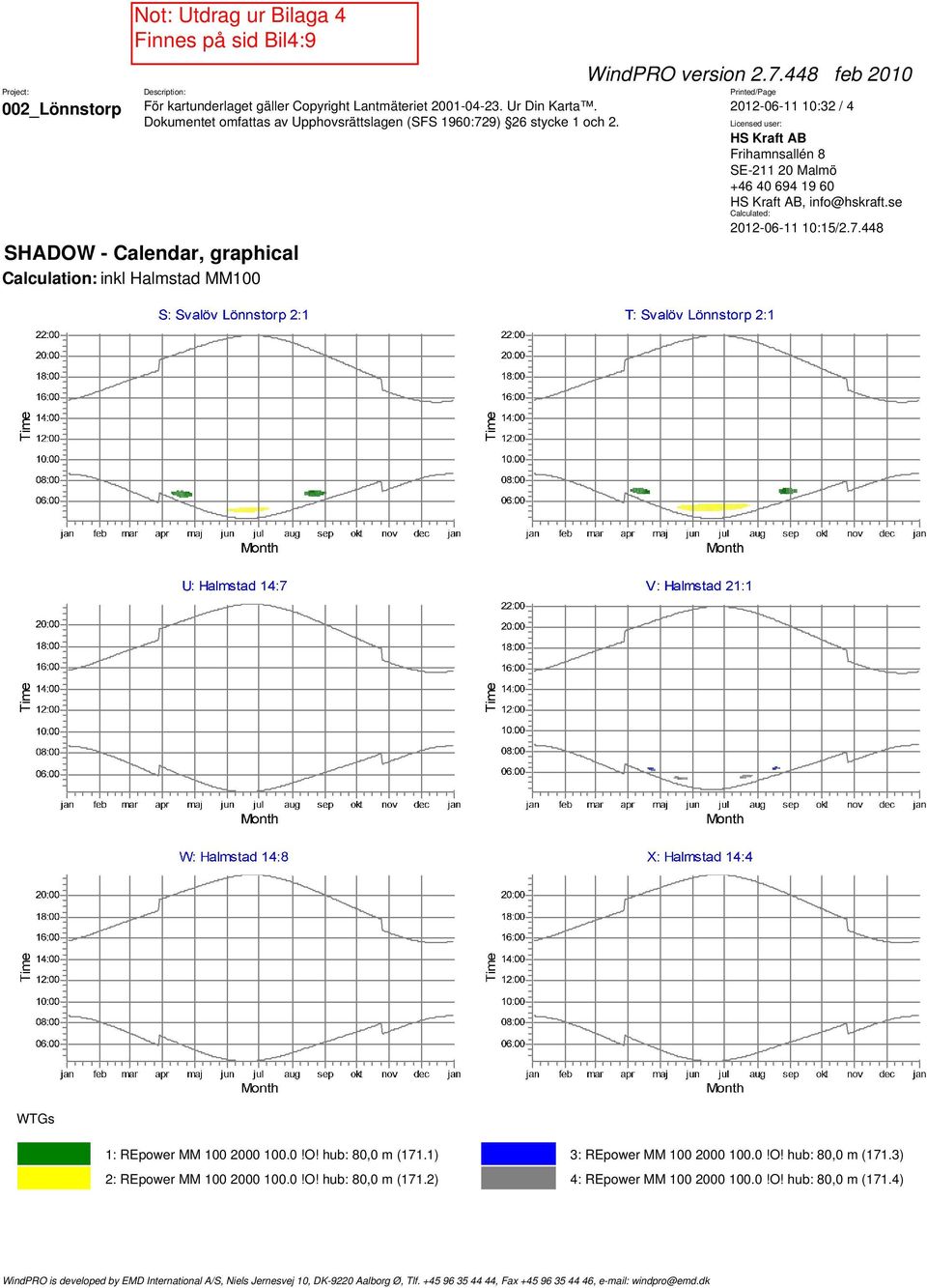 hub: 80,0 m (171.1) 3: REpower MM 100 2000 100.0!O! hub: 80,0 m (171.