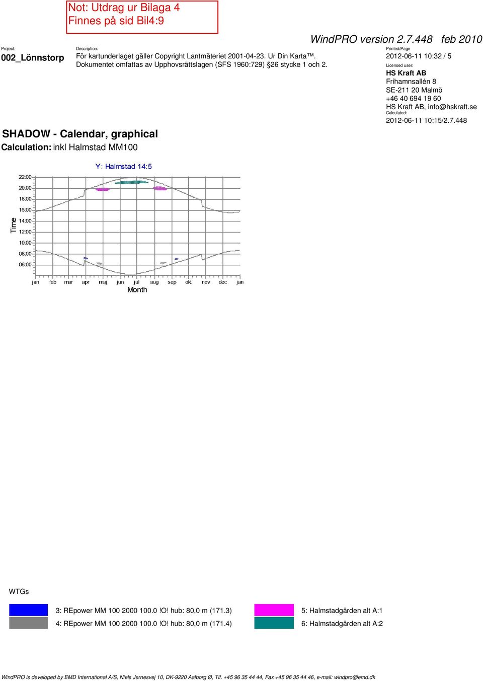 448 Calculation: inkl Halmstad MM100 3: REpower MM 100 2000 100.0!O!