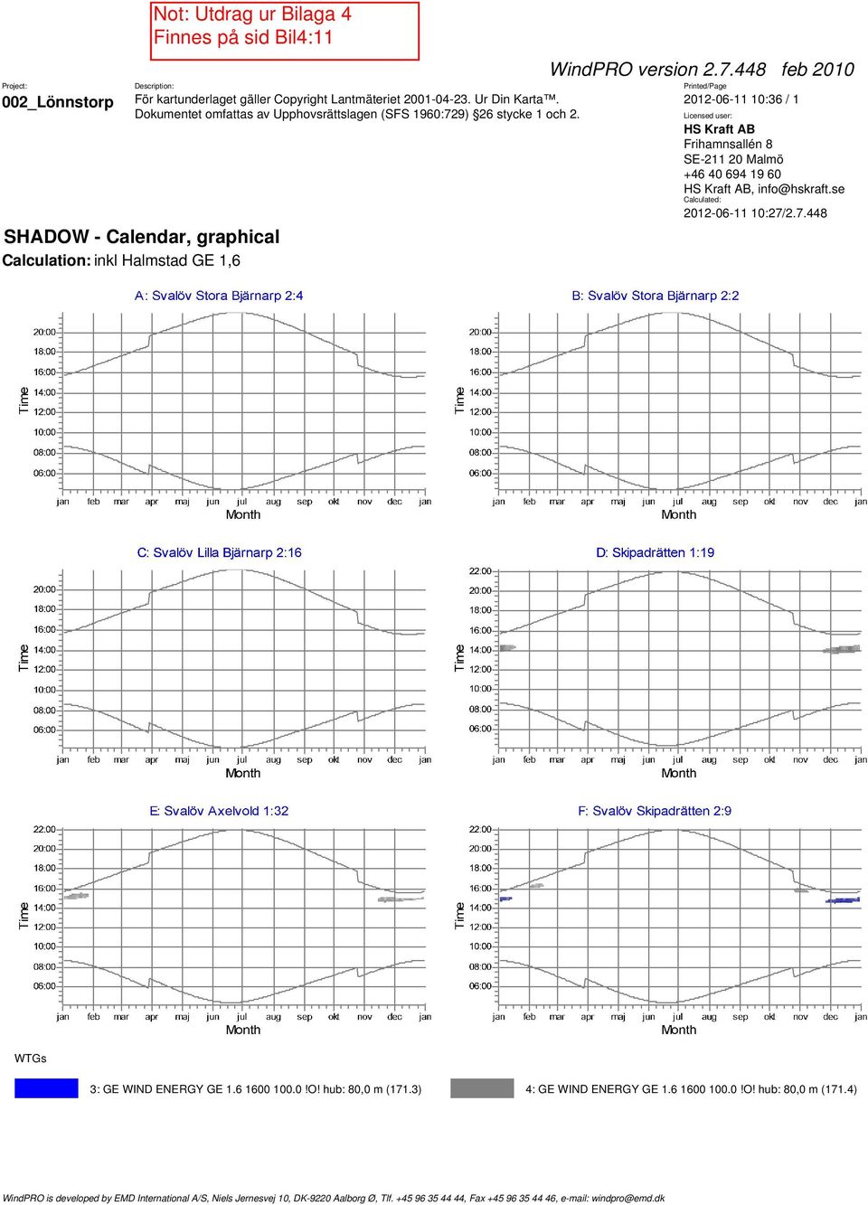 2.7.448 Calculation: inkl Halmstad GE 1,6 3: GE WIND