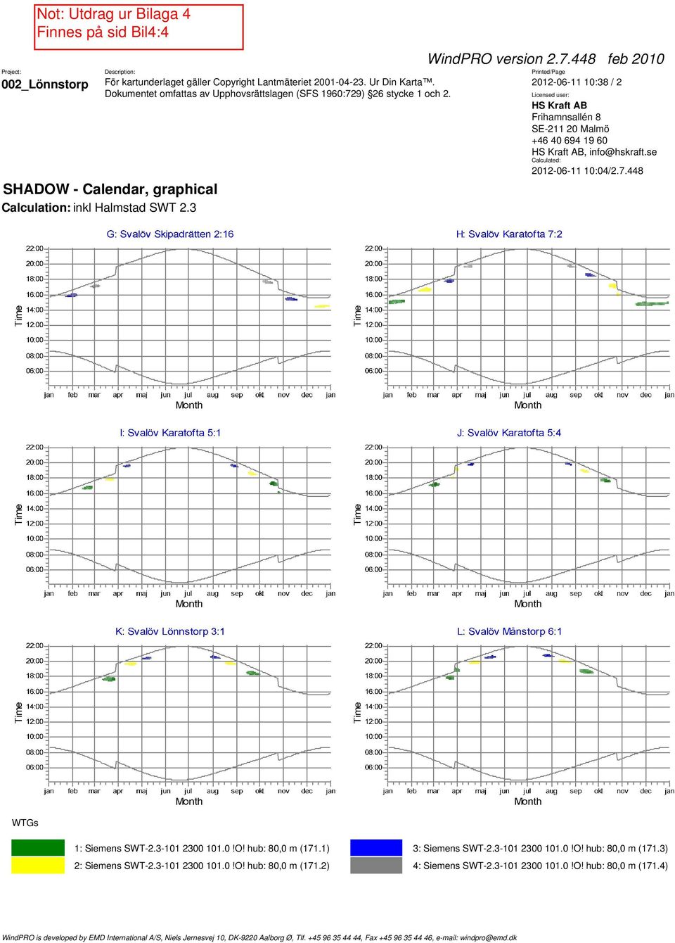 hub: 80,0 m (171.1) 3: Siemens SWT-2.3-101 2300 101.0!O! hub: 80,0 m (171.