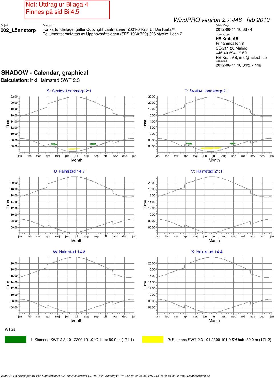 448 Calculation: inkl Halmstad SWT 2.3 1: Siemens SWT-2.