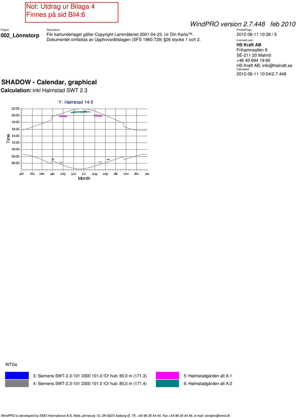 3 3: Siemens SWT-2.3-101 2300 101.0!O! hub: 80,0 m (171.