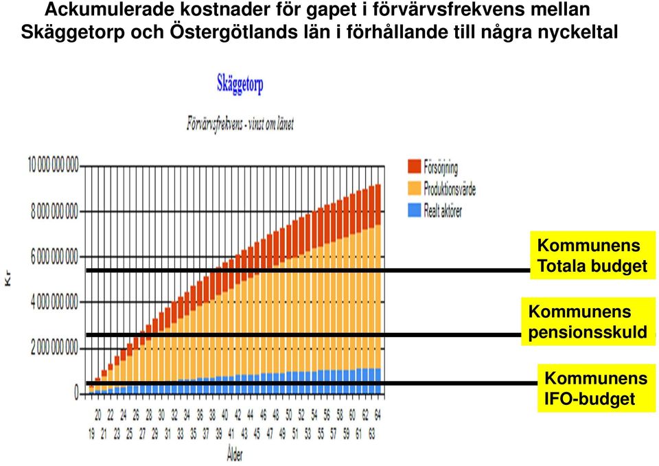 Östergötlands län i förhållande till några