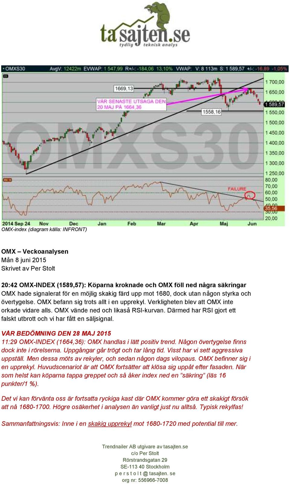 OMX vände ned och likaså RSI-kurvan. Därmed har RSI gjort ett falskt utbrott och vi har fått en säljsignal. VÅR BEDÖMNING DEN 28 MAJ 2015 11:29 OMX-INDEX (1664,36): OMX handlas i lätt positiv trend.