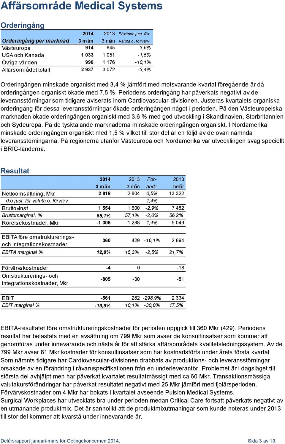 kvartal föregående år då orderingången organiskt ökade med 7,5 %. Periodens orderingång har påverkats negativt av de leveransstörningar som tidigare aviserats inom Cardiovascular-divisionen.