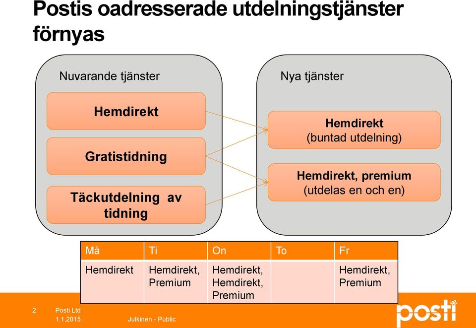 Täckutdelning av tidning (buntad utdelning), premium