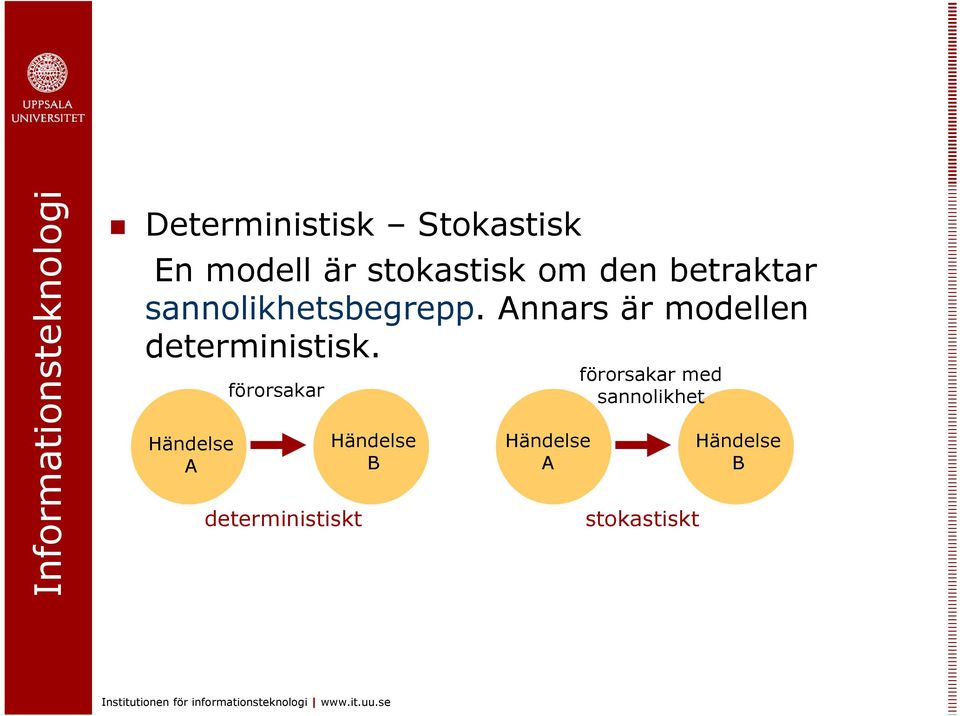 Händelse A förorsakar deerminisisk Händelse B Händelse A förorsakar
