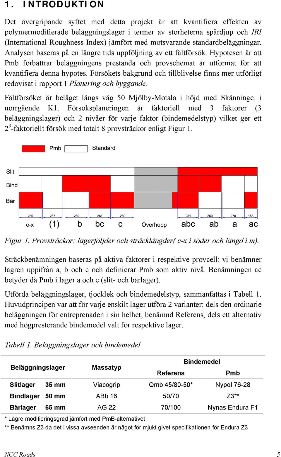 Hypotesen är att Pmb förbättrar beläggningens prestanda och provschemat är utformat för att kvantifiera denna hypotes.