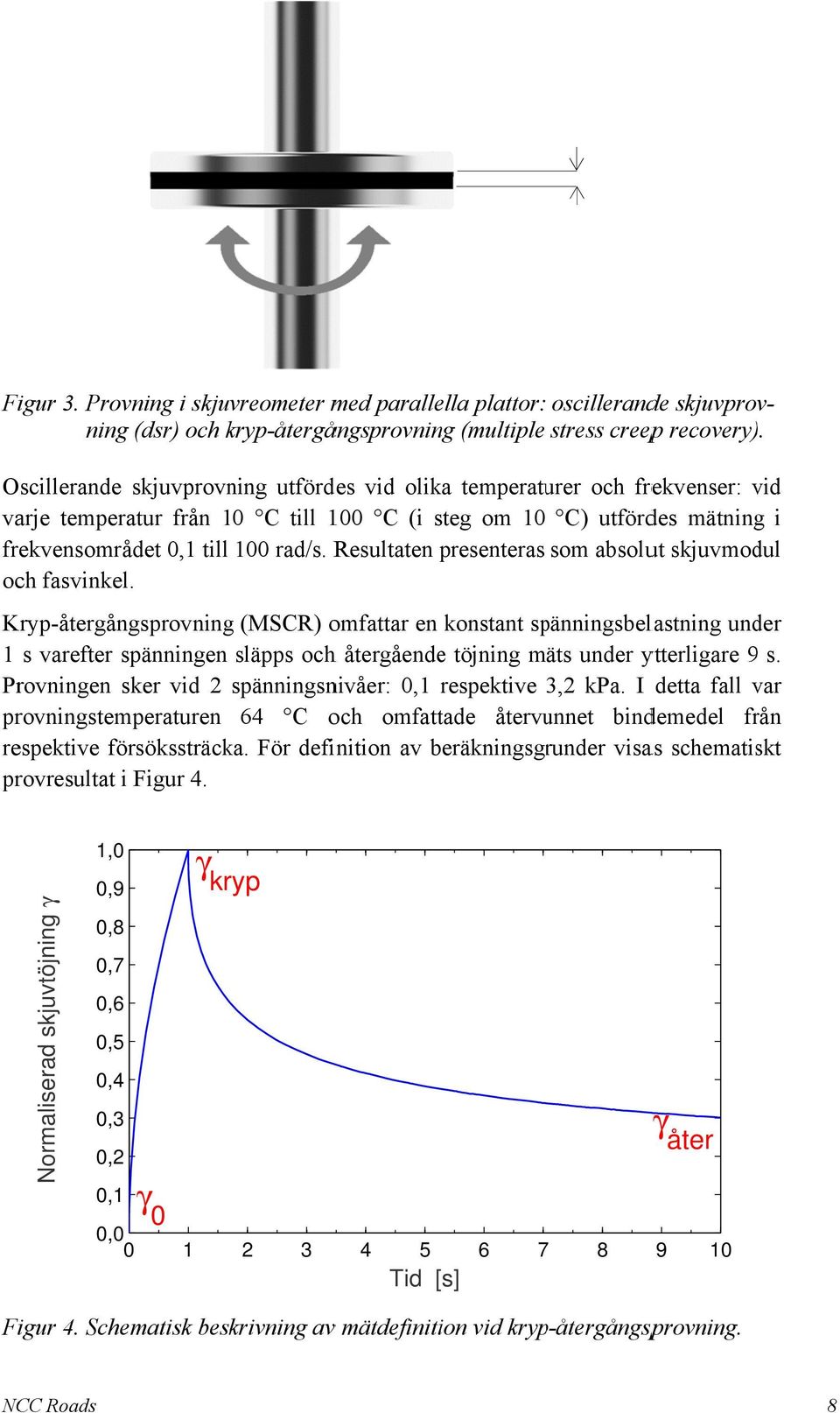 Resultaten presenteras som absolut skjuvmodul och fasvinkel.