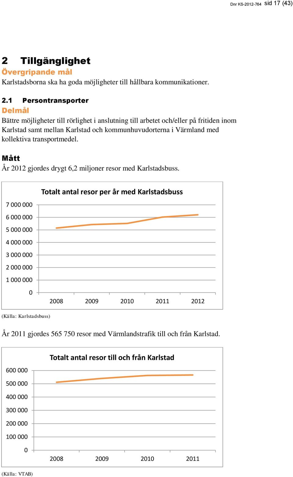 1 Persontransporter Delmål Bättre möjligheter till rörlighet i anslutning till arbetet och/eller på fritiden inom Karlstad samt mellan Karlstad och kommunhuvudorterna i Värmland med