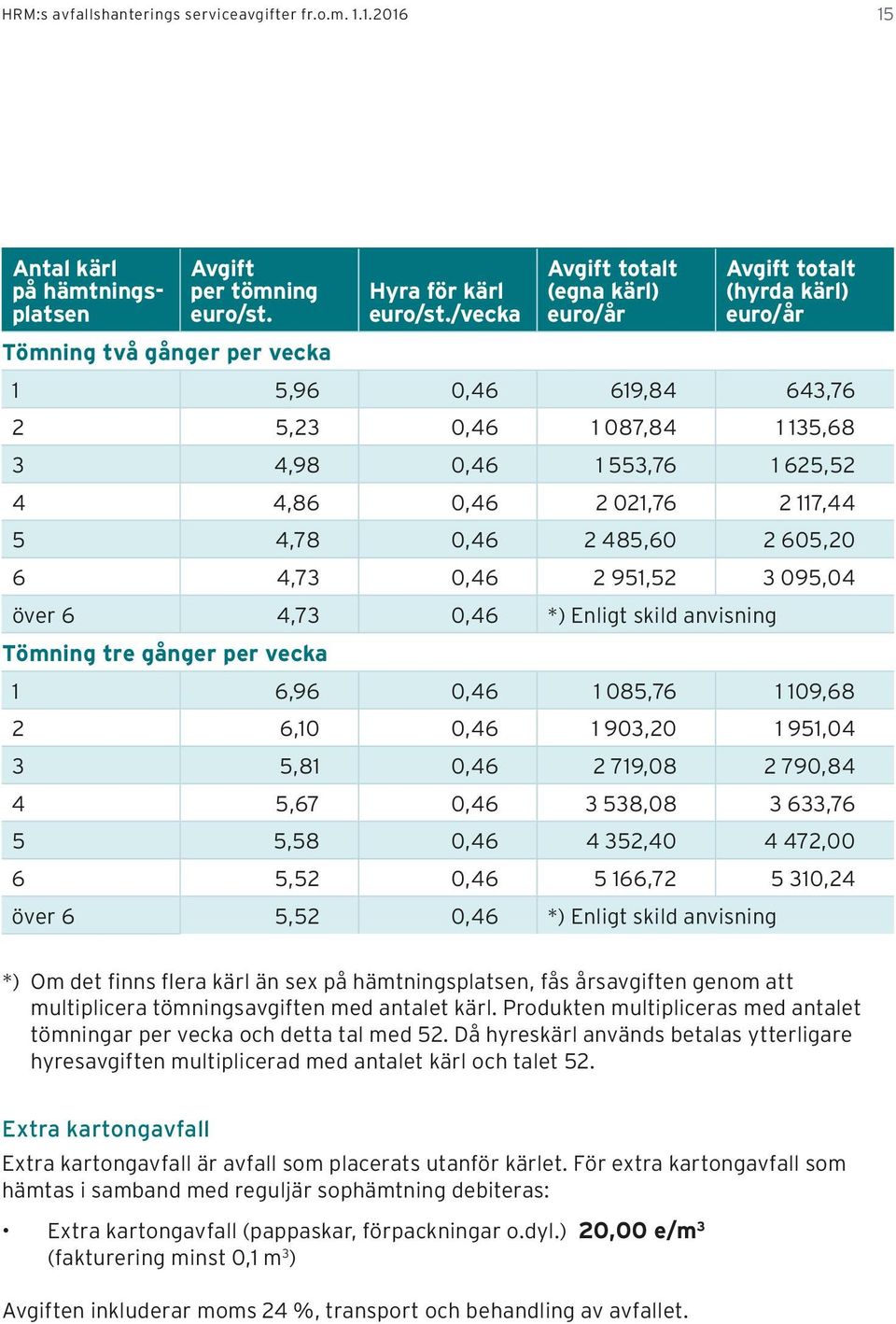 605,20 6 4,73 0,46 2 951,52 3 095,04 över 6 4,73 0,46 *) Enligt skild anvisning Tömning tre gånger per vecka 1 6,96 0,46 1 085,76 1 109,68 2 6,10 0,46 1 903,20 1 951,04 3 5,81 0,46 2 719,08 2 790,84