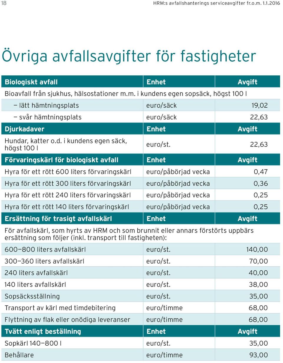 m. i kundens egen sopsäck, högst 100 l lätt hämtningsplats euro/säck 19,02 svår hämtningsplats euro/säck 22,63 Djurkadaver Enhet Avgift Hundar, katter o.d. i kundens egen säck, högst 100 l euro/st.