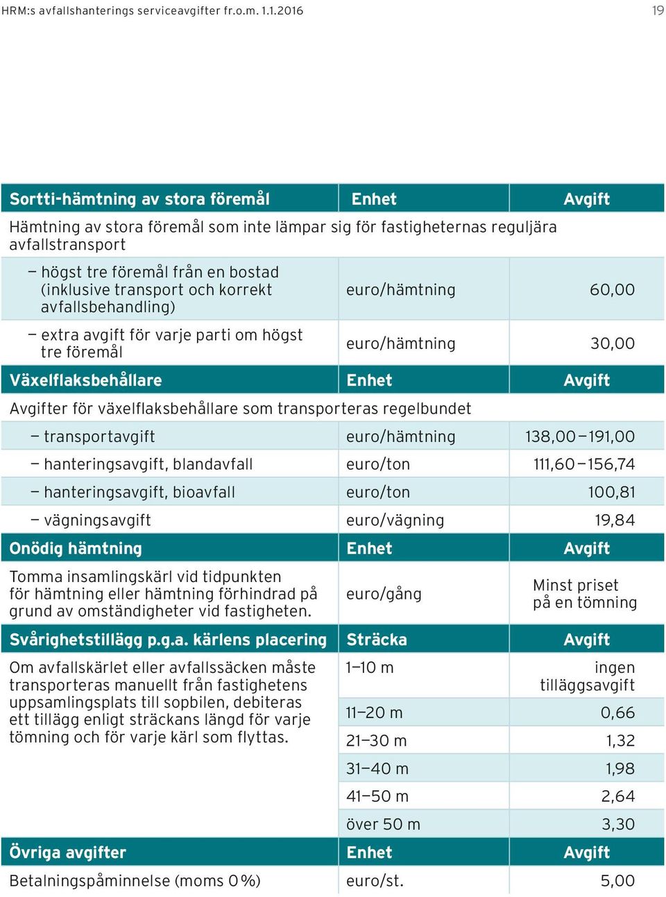 transport och korrekt avfalls behandling) extra avgift för varje parti om högst tre föremål euro/hämtning 60,00 euro/hämtning 30,00 Växelflaksbehållare Enhet Avgift Avgifter för växelflaksbehållare