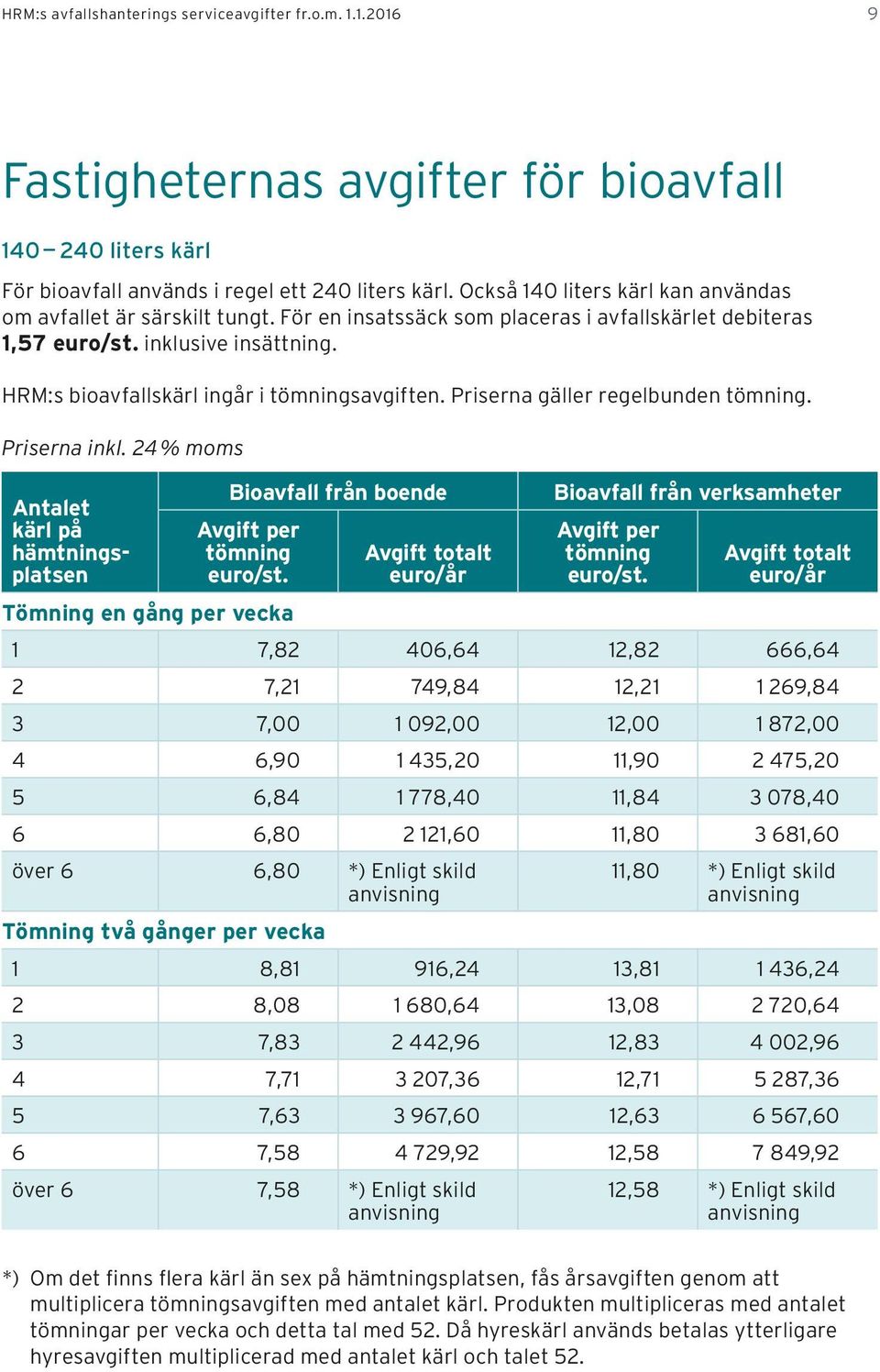 HRM:s bioavfallskärl ingår i tömningsavgiften. Priserna gäller regelbunden tömning. Priserna inkl. 24 % moms Antalet kärl på hämtningsplatsen Bioavfall från boende Avgift per tömning euro/st.