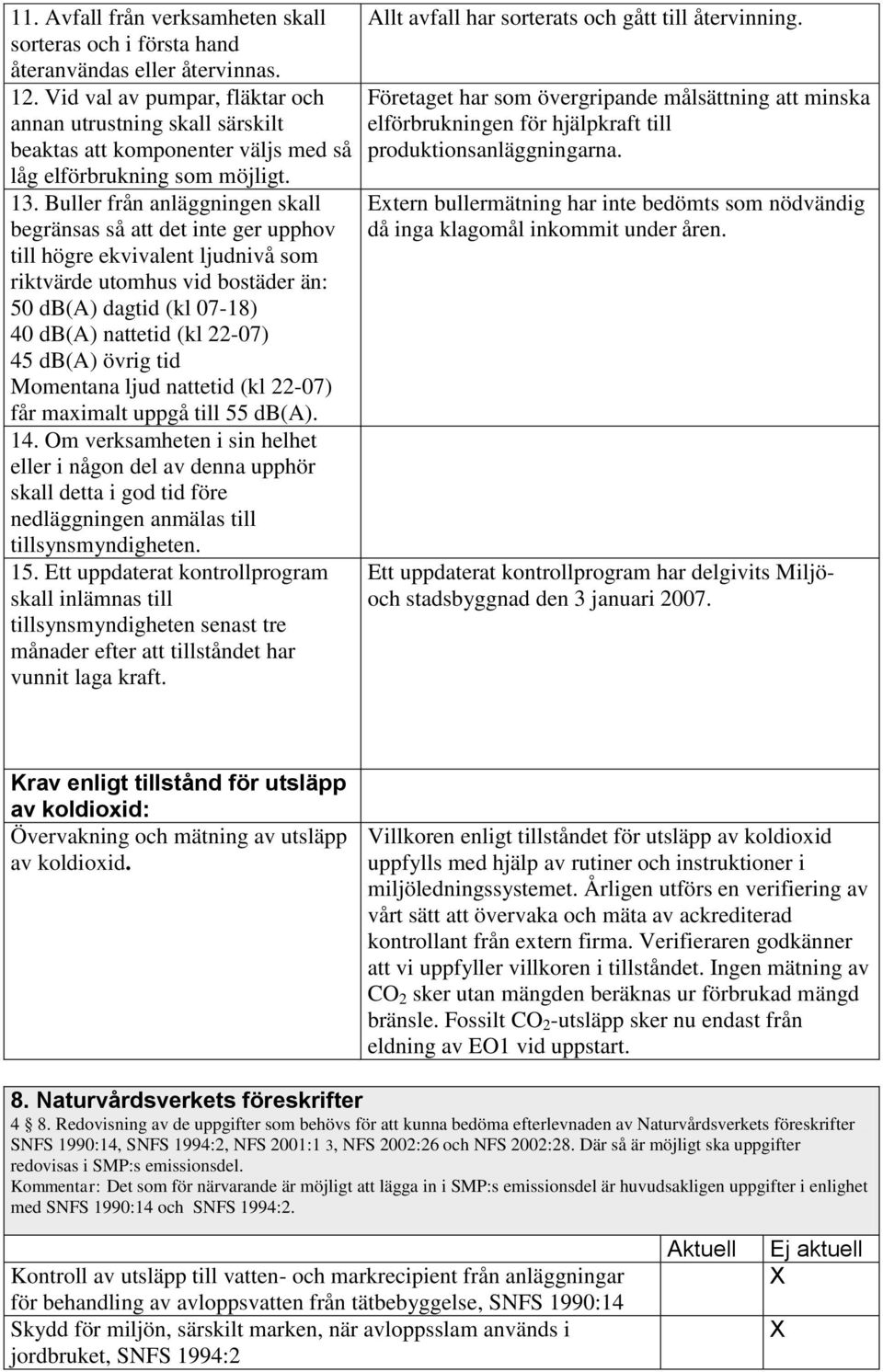 Buller från anläggningen skall begränsas så att det inte ger upphov till högre ekvivalent ljudnivå som riktvärde utomhus vid bostäder än: 50 db(a) dagtid (kl 07-18) 40 db(a) nattetid (kl 22-07) 45