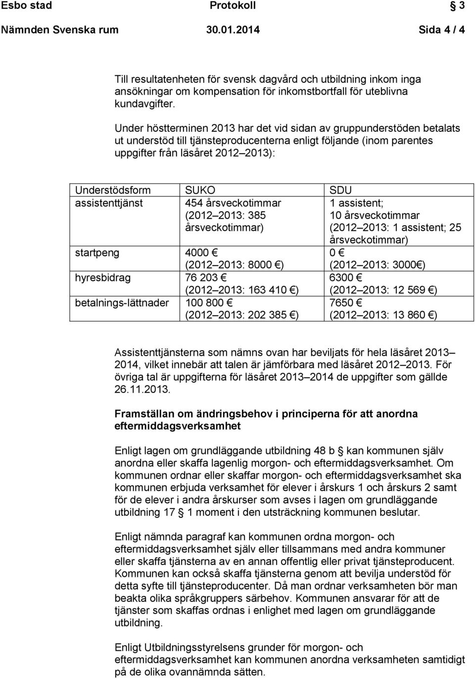 assistenttjänst 454 årsveckotimmar (2012 2013: 385 årsveckotimmar) 1 assistent; 10 årsveckotimmar (2012 2013: 1 assistent; 25 årsveckotimmar) startpeng 4000 (2012 2013: 8000 ) 0 (2012 2013: 3000 )