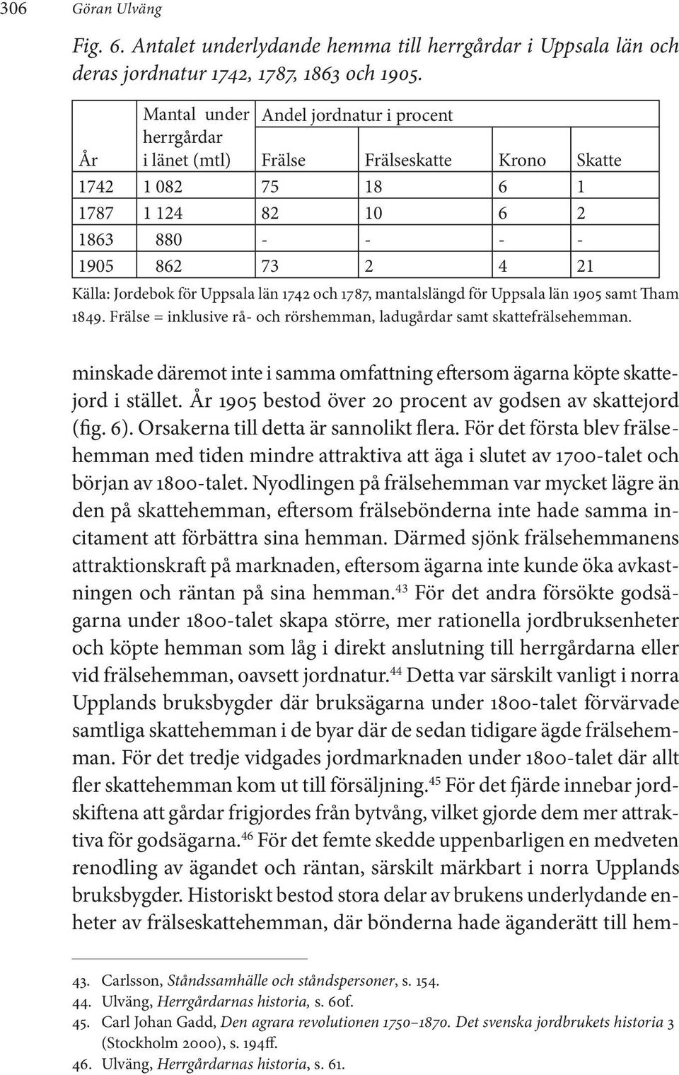 Uppsala län 1742 och 1787, mantalslängd för Uppsala län 1905 samt Tham 1849. Frälse = inklusive rå- och rörshemman, ladugårdar samt skattefrälsehemman.