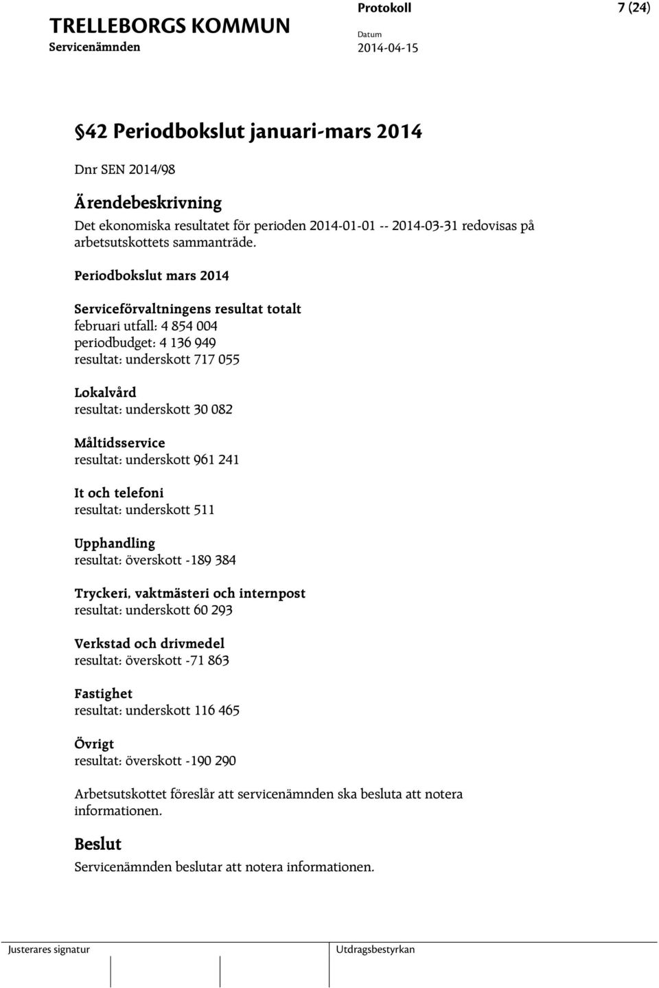 resultat: underskott 961 241 It och telefoni resultat: underskott 511 Upphandling resultat: överskott -189 384 Tryckeri, vaktmästeri och internpost resultat: underskott 60 293 Verkstad och drivmedel