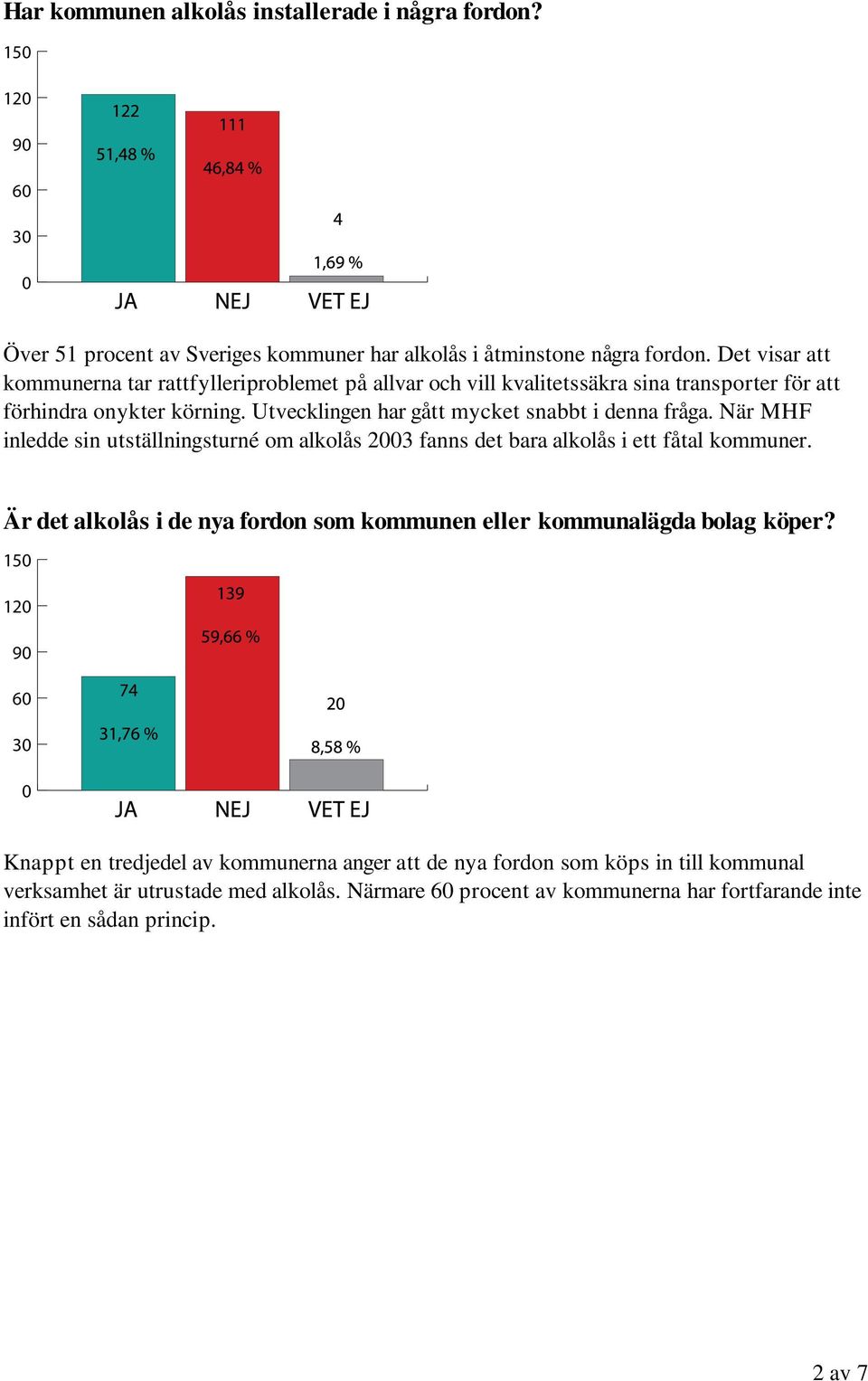 Utvecklingen har gått mycket snabbt i denna fråga. När MHF inledde sin utställningsturné om alkolås 23 fanns det bara alkolås i ett fåtal kommuner.